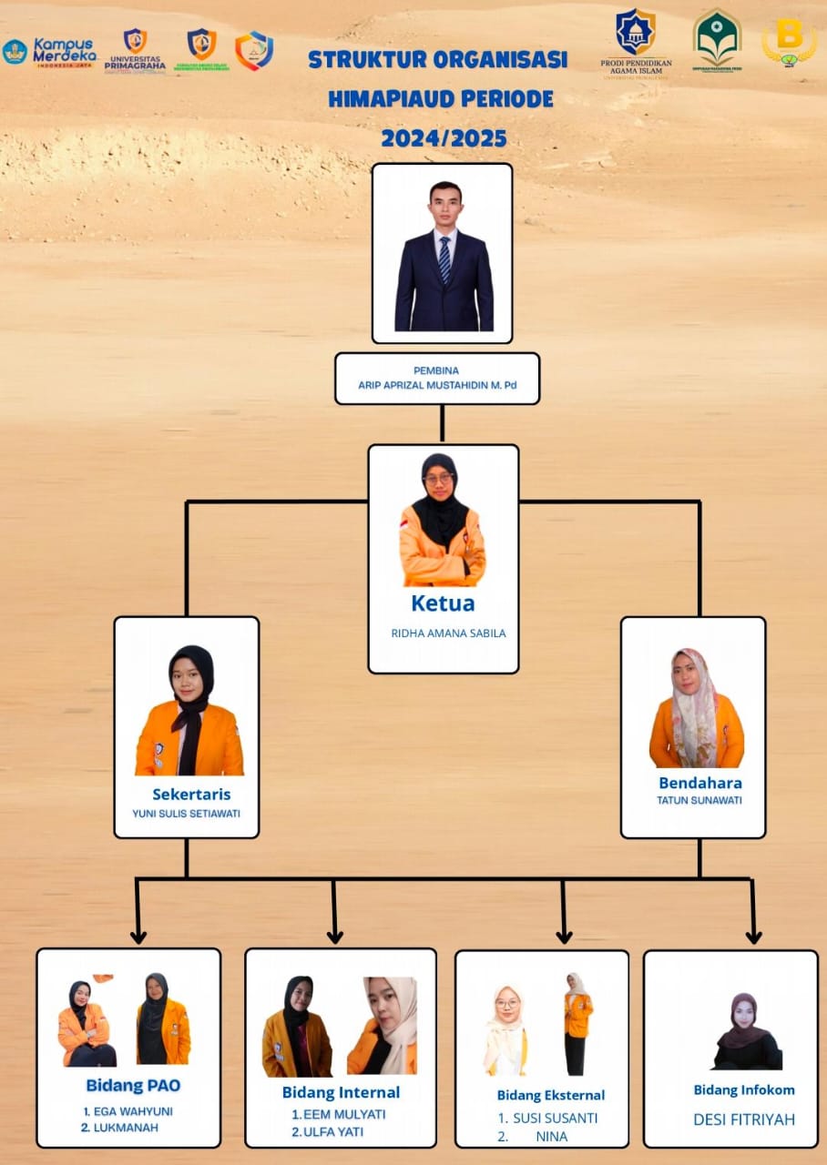 Struktur Organisasi Himpunan Mahasiswa Pendidikan Islam Anak Usia Dini