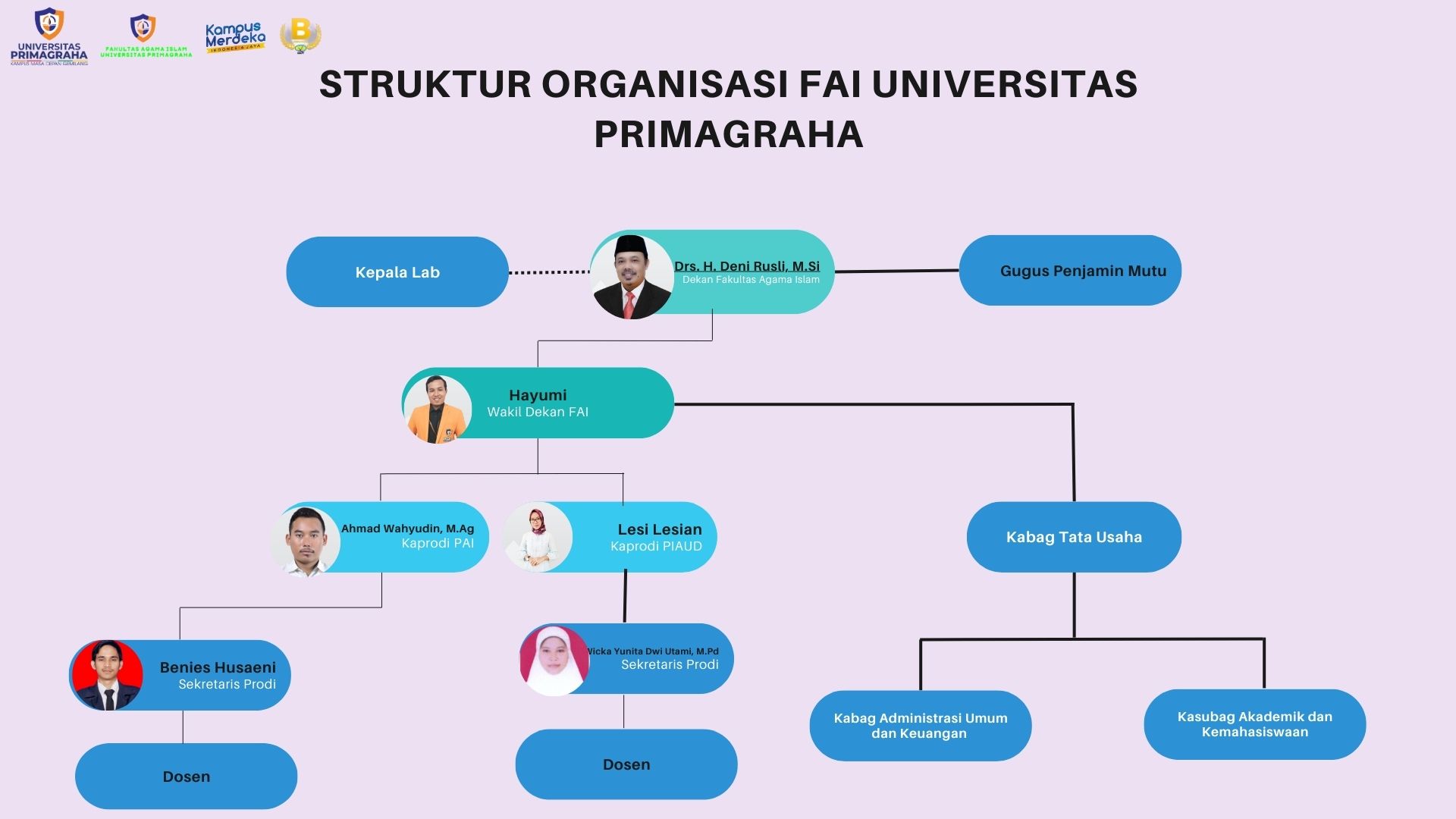 Sudah Tau kah ? Struktur Organisasi Fakultas Agama Islam, Berikut Gambarannya