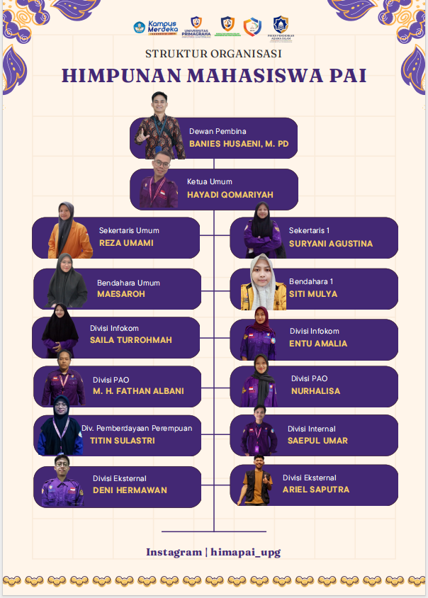 Yuk, Kenal Lebih Dekat: Struktur Hima-PAI